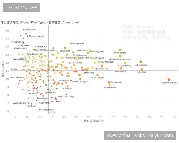 球员赛季总结：如何用数据给出年度成长报告？